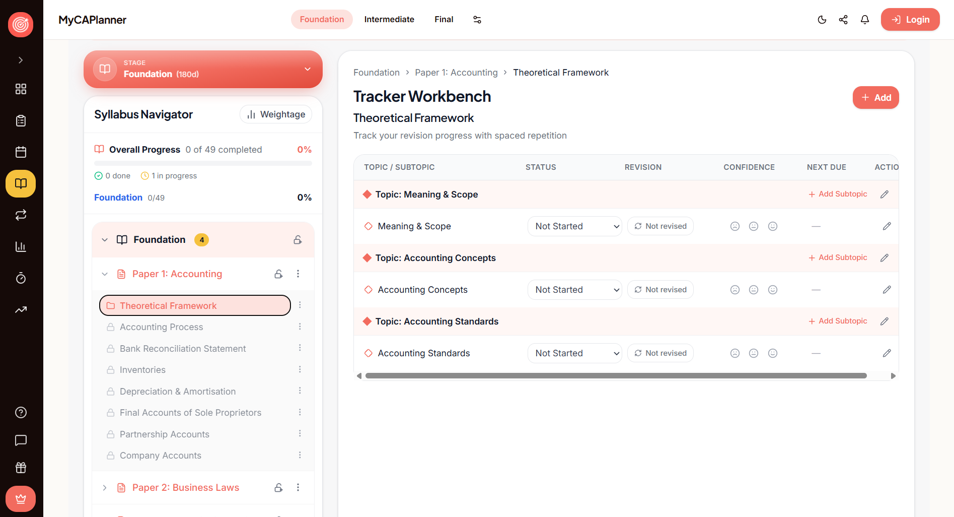 MyCAPlanner syllabus navigator showing CA Foundation papers, chapters and revision tracker workbench