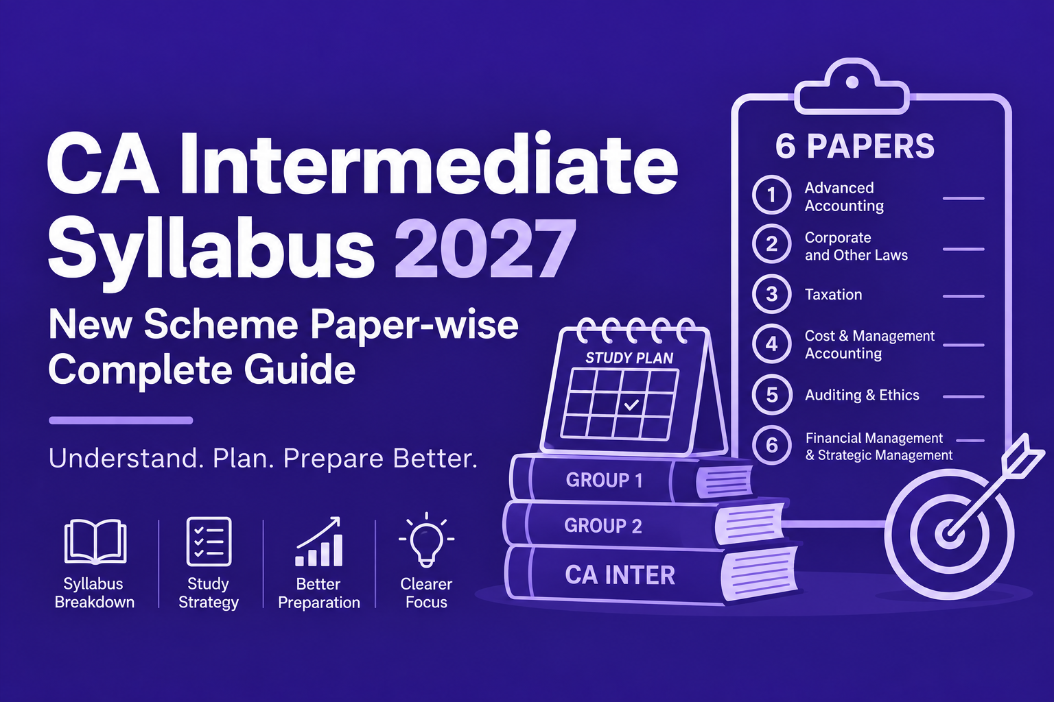 CA Intermediate Syllabus 2027 — New Scheme Paper-wise Complete Guide